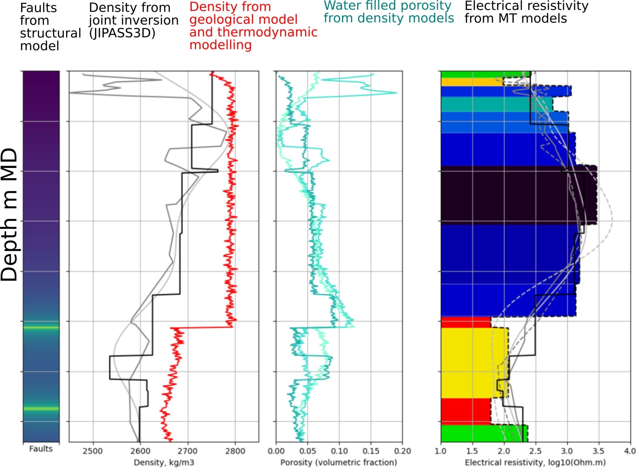 3GCube - TLS Geothermics