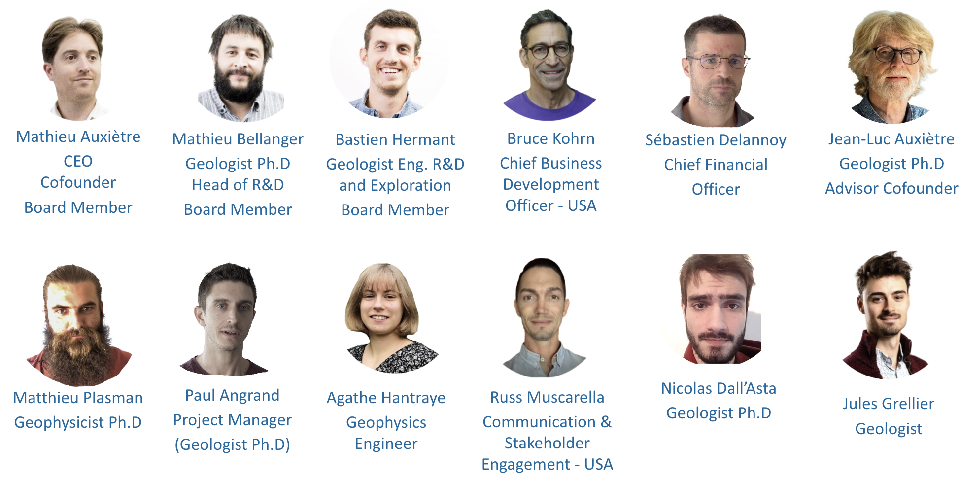 Geoscientist team for Geothermal Energy Exploration